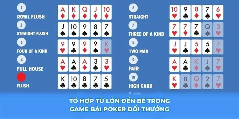 Tổ hợp từ lớn đến bé trong game bài Poker đổi thưởng
